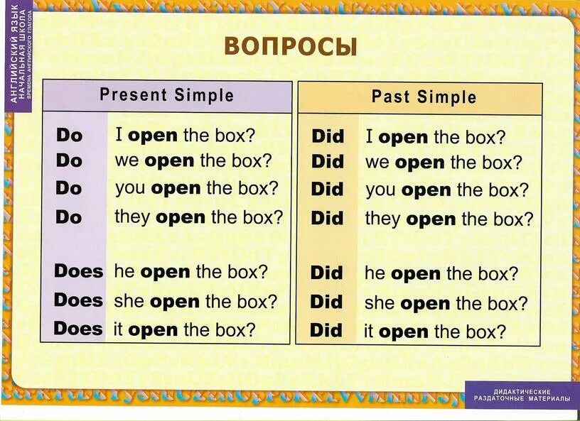 Does в вопросе your. Вопросы с does в английском. Материалы по английскому. Do did does в вопросах. Вопросы в past simple и present simple.