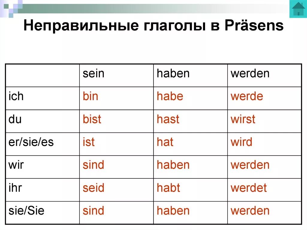 Склонение глаголов в немецком языке таблица. Глагол sein в немецком языке таблица. глагол хабен в немецком языке. спряжение haben в немецком языке таблица. спряжение глаголов haben sein в немецком языке.