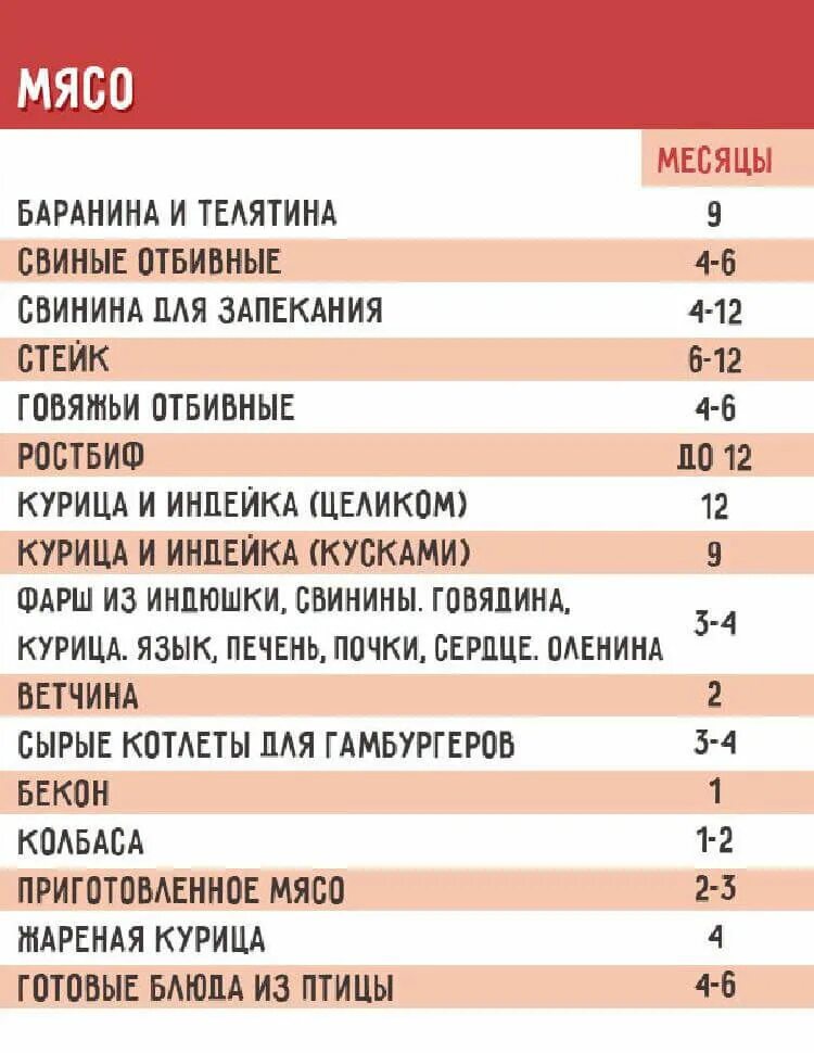 Сколько можно хранить заморозки
