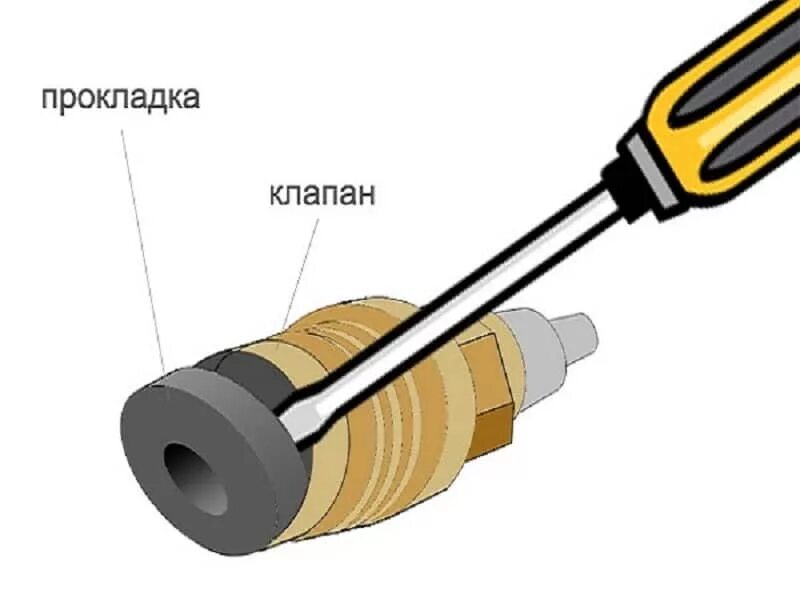 Гудит при открытии крана. Прокладка для кран-буксы. Прокладка вентиля. Прокладка в вентиле крана. Кран букса для вентиля.