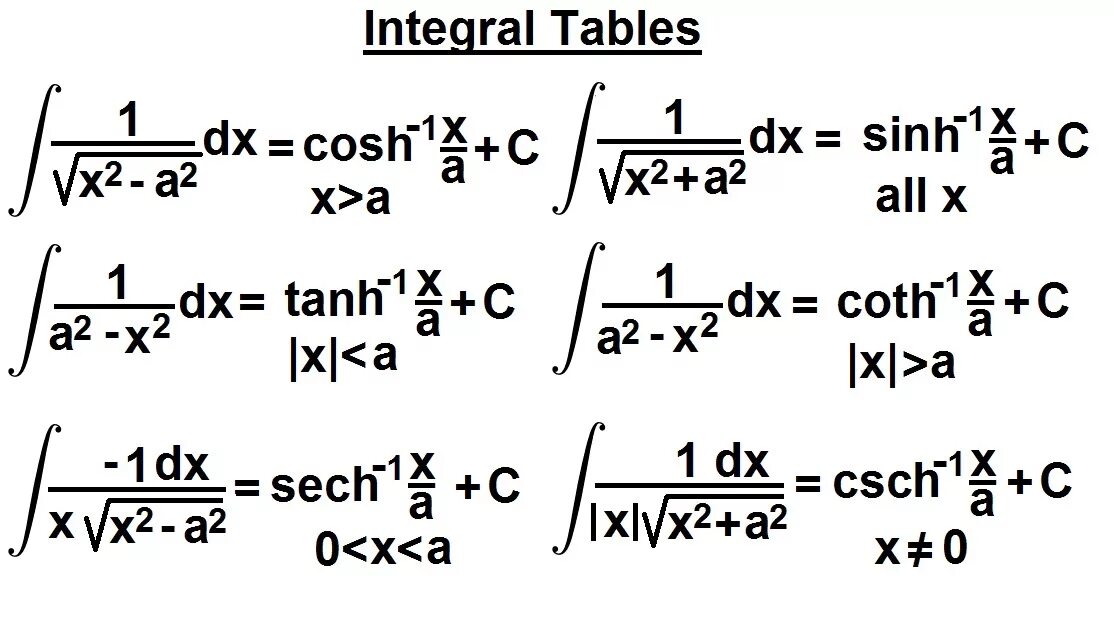 Function 42. Integral table. indefinite integral table. integration formulas. hyperbolic functions derivatives.