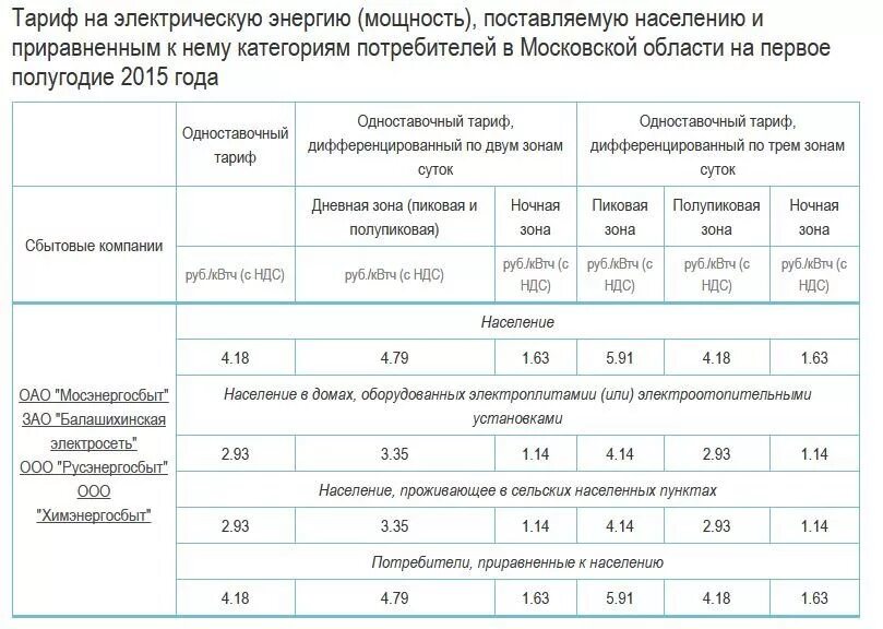 Тариф ижс электроэнергия. Тарифы на электроэнергию. ставка электроэнергии для предприятий. тарифные зоны электроэнергии. тариф за эл энергию.