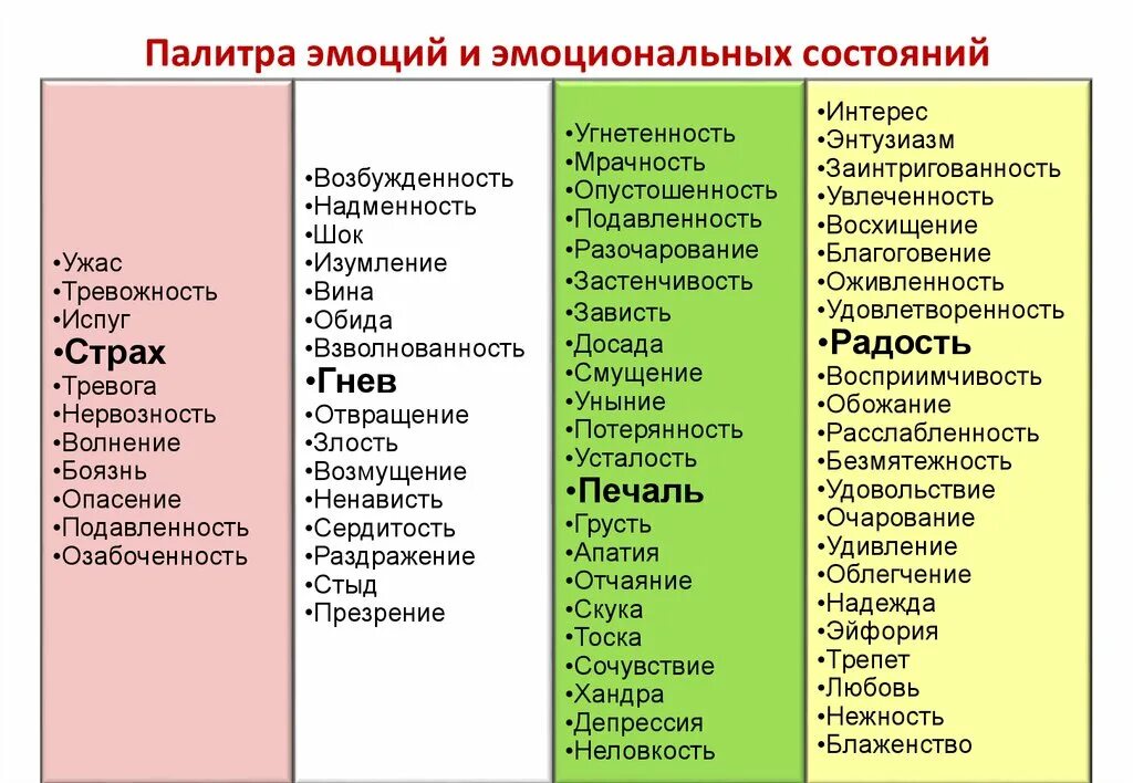 Эмоциональные состояния клиента. Палитра эмоций. Перечень основных эмоций. Оттенки эмоций и чувств. Таблица эмоций и эмоциональных состояний.