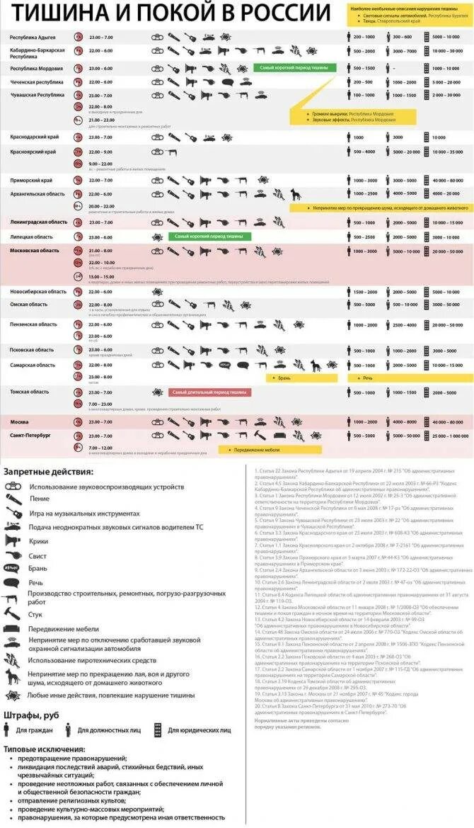 До скольки можно шуметь в квартире по закону. Жо скольких можно уметь в квартире. До скольких модно думеть в квартире. Со скольки можно шуметь в квартире в выходные. Можно ли делать ремонт в праздничные дни