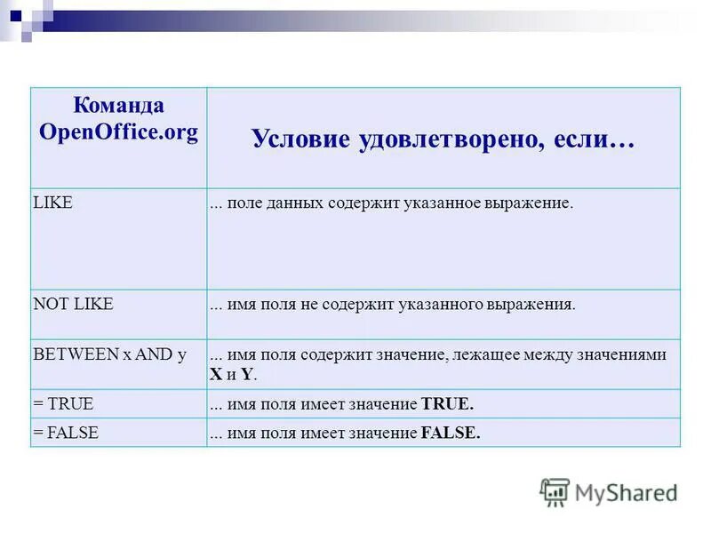 Названия полей в запросе