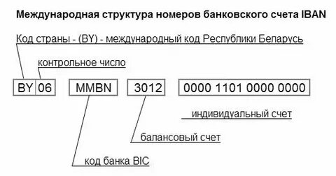 Состав номеров регистрации