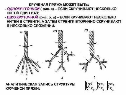 Структура нити
