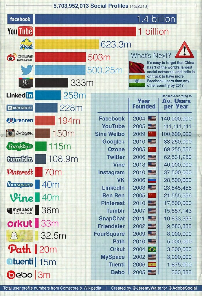 координаты столиц европы. новый год в разных странах мира. список новых годов в мире. численность населения мира по странам. таблица 10 стран по населению.