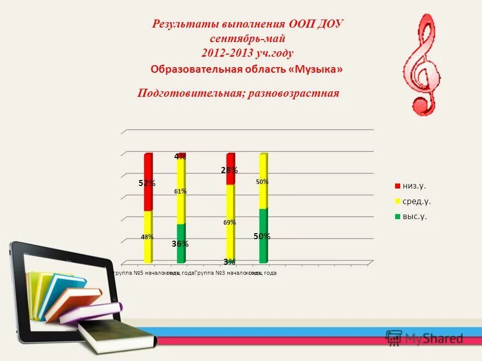 Выполнение программы в школе. Выполнение общеобразовательных программ. Структура программы образования. Выполнение общеобразовательных программ. Выполнение общеобразовательных программ.
