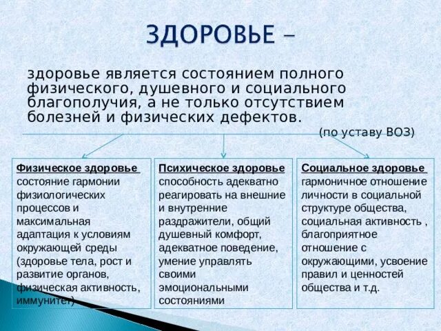 Здоровье физическое душевное социальное. Состояние психического и физического здоровья. Физическое здоровье примеры. Взаимосвязь физического и психического здоровья. Физическое и психическое состояние детей