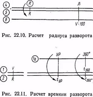 Время разворота автомобиля