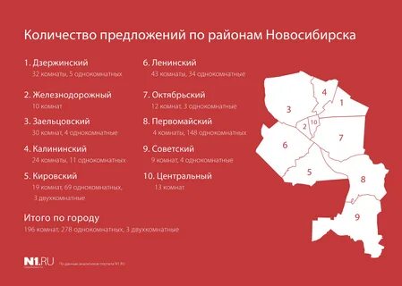 Размеры районов новосибирска
