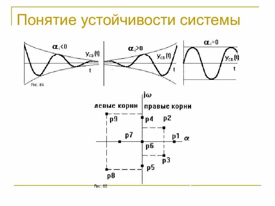 Правые и левые корни