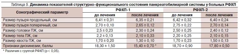 Триглицериды в биохимическом анализе крови. Уровень триглицеридов в крови норма. Триглицериды показатели нормы. Триглицериды норма таблица. Триглицериды в сыворотке крови.