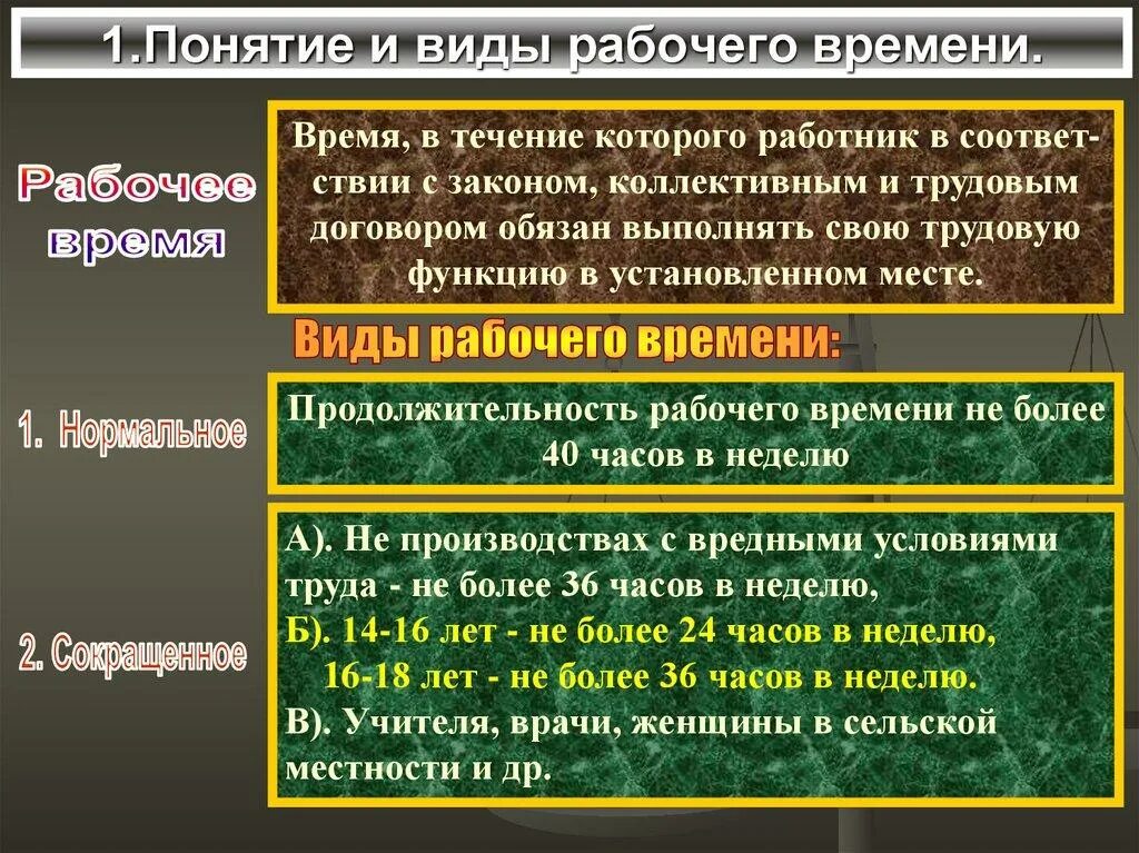 Понятие и виды рабочего. Виды рабочего времени. виды рабочего времени и отдыха. понятие рабочего времени и его виды. виды рабочего времени и виды отдыха.