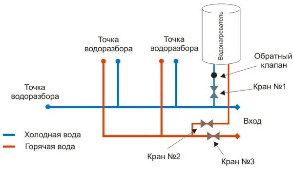 С какой стороны холодная вода на смесителе. Схема подключения бойлера полипропиленовыми трубами. Схема подключения проточного водонагревателя к коллектору. Схема пайки полипропиленовых труб в ванной к водонагревателю. Схема разводки бойлера.