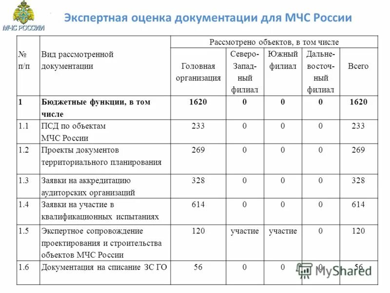 Лесопатологическое обследование. Качество экскурсионных услуг. Контроль качества экскурсии. Герле павел лесничий. Объекты лесной таксации.