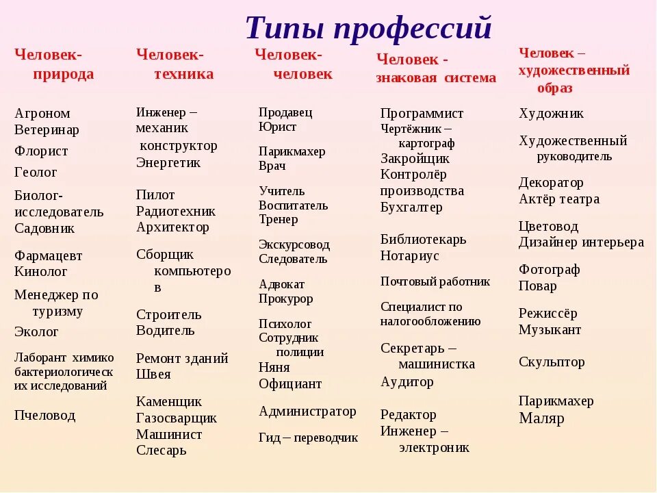 Выберите к какому типу относится. Тип профессии человек техника таблица. Профессии по типу личности. Профессии человек-человек список. Профессии типа человек человек список.