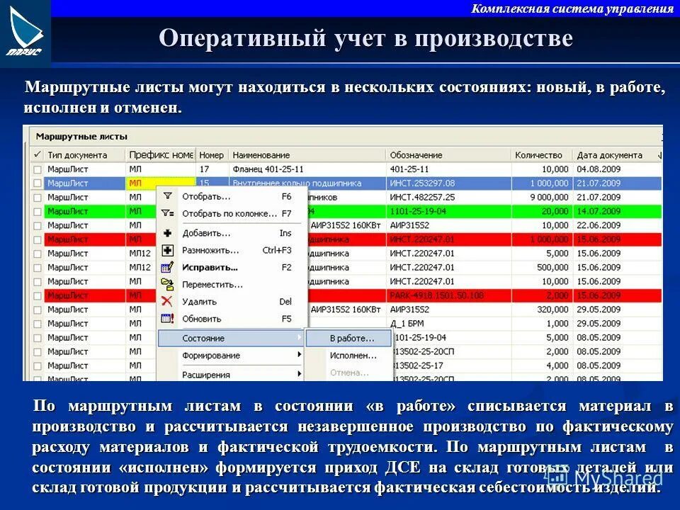 Анализ состояния оперативного учета. Организационная схема планирования на предприятии. Система оперативного учета. Методы оперативного учета. Система оперативного управления.