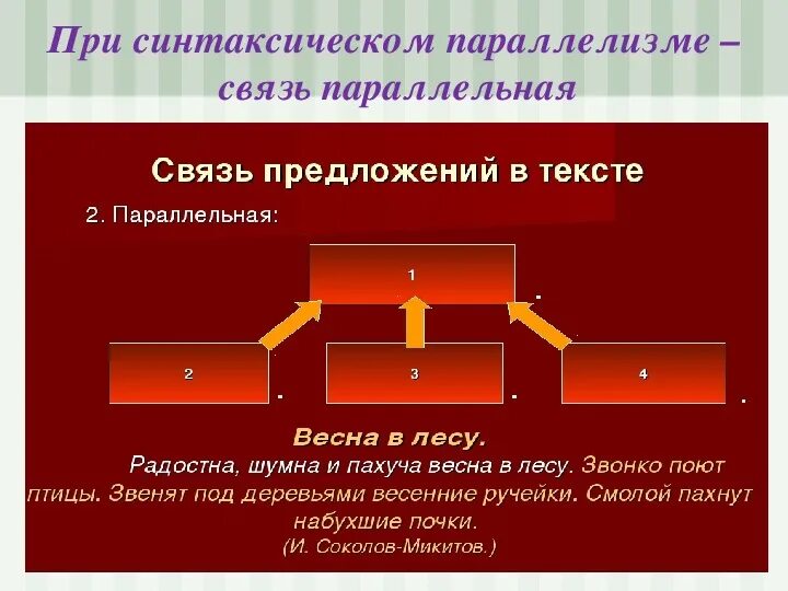 Связь предложений в абзаце. Параллельная связь предложений. Параллельная связь предложений в тексте примеры. 2 Предложения с параллельной связью. Текст с параллельной связью примеры.