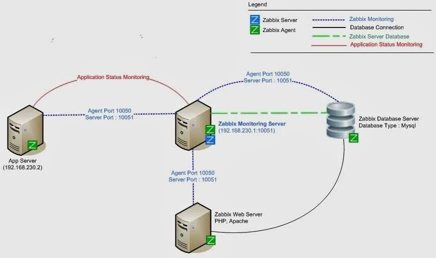 Monitoring agent