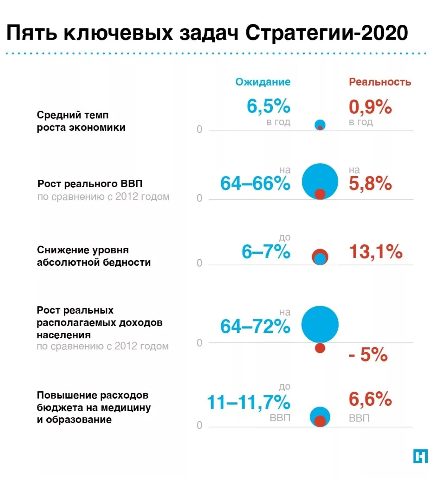 Стратегия развития рф 2020. Стратегия 2020. План Путина стратегия 2020. План Россия 2020. Программа 2020 Путина.