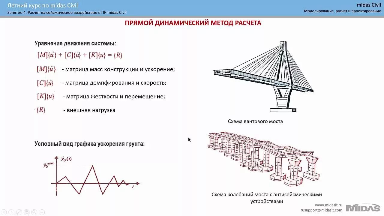 Прямой динамический метод