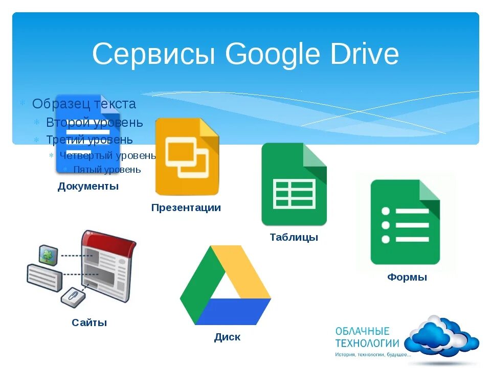 Гугл диск интернета. Облачные сервисы гугл. Сервис Google диск. Сервисы гугл драйв. Облачные сервисы гугл диск.