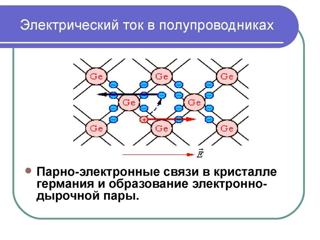 Электрический ток в полупров. Электрический ток в полупроводниках обусловлен. Механизм образования электрического тока в полупроводниках. Полупроводники 10 класс. Определение электрического тока в полупроводниках.
