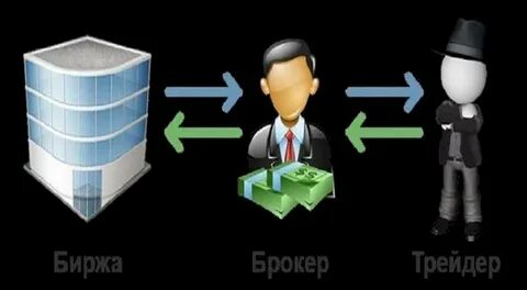 Вывод от брокера