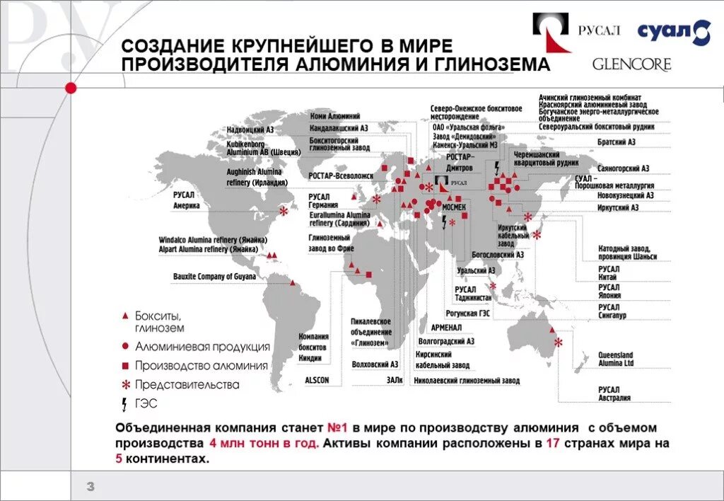 Крупнейшие производители бокситов в мире