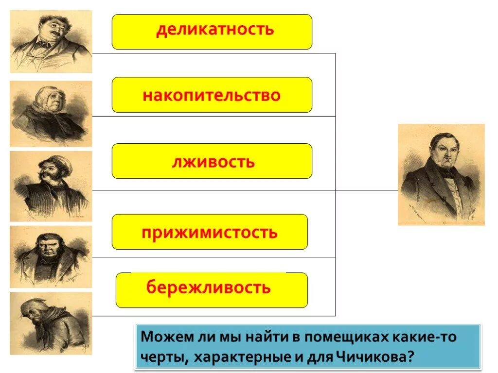 Укажите в какой последовательности заезжал к помещикам