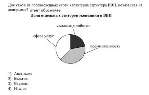Показатели ввп эфиопии