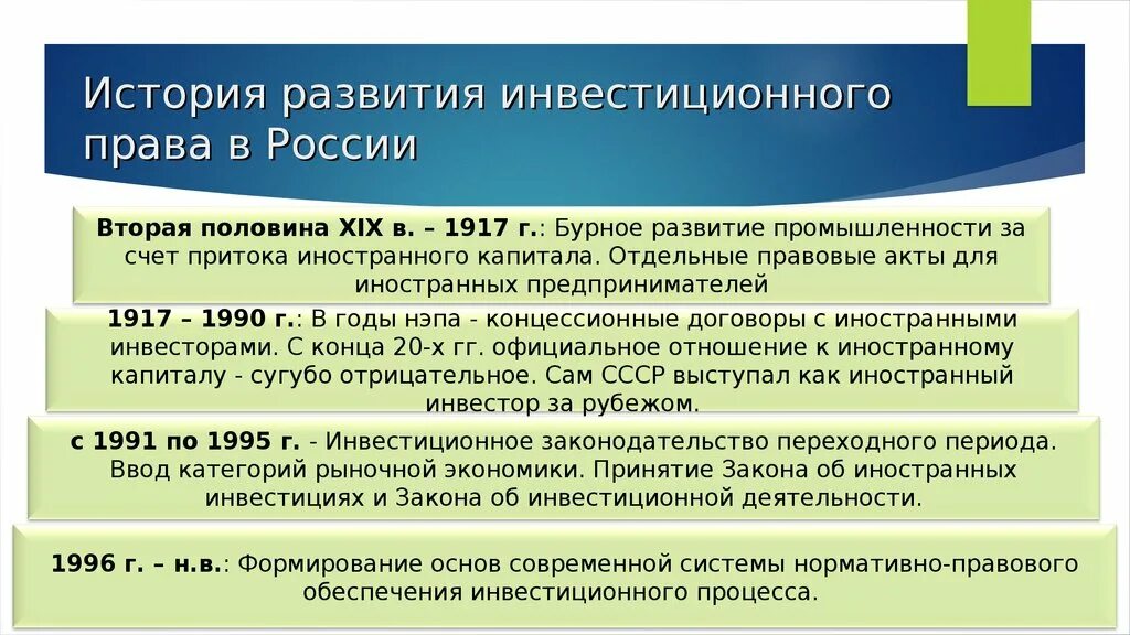 Становление развития рф. Законодательство России формирование. Исторические этапы развития законодательства. История развития российского законодательства.