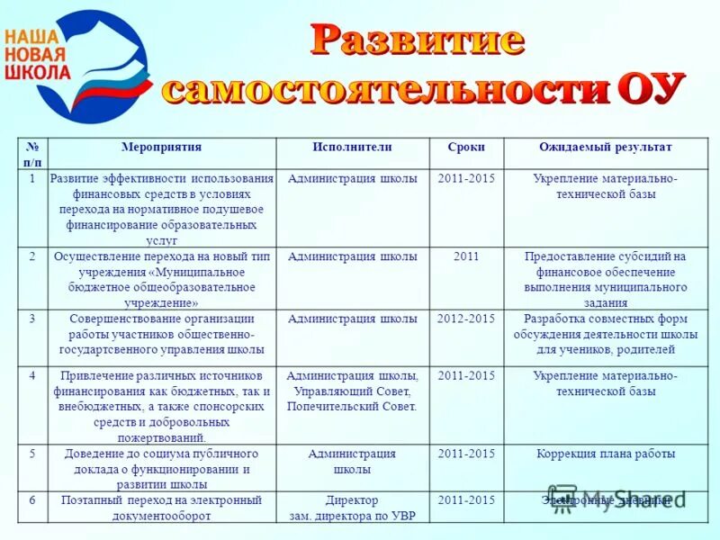 Программа развития от 1 2. Программа развития от 1 2