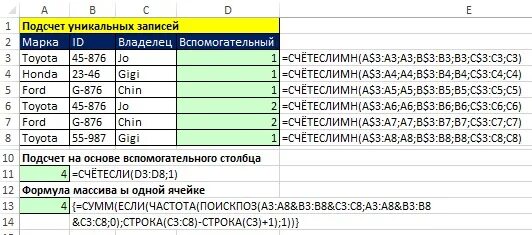 Формула счет. Счет если формула пример несколько условий. Формула счет при двух условиях. Счёт уникальных ячеек.