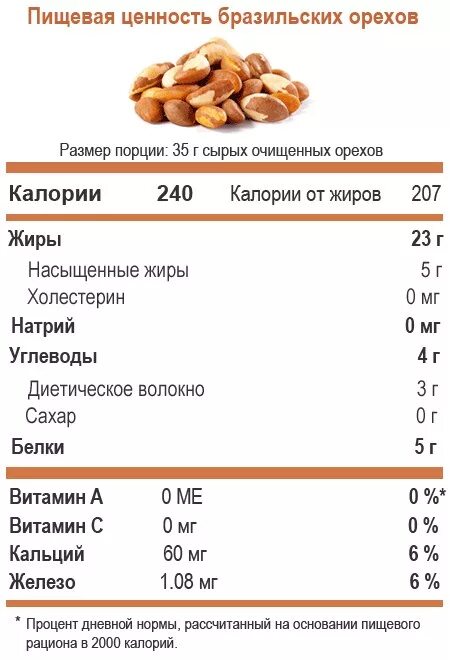 Бразильский орех энергетическая ценность. Состав бразильского ореха таблица. Пищевая ценность бразильского ореха в 100 граммах. Сколько белков в арахисе