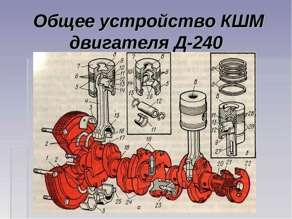 КШМ МТЗ 80. Кривошипно шатунный механизм д 240 МТЗ. Кривошипошатунный механизм д245. КШМ дизельного двигателя д 240. Сборочные единицы двигателя