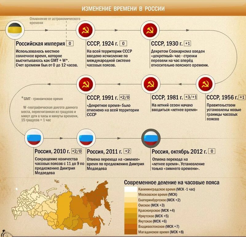 Когда меняется время в 2024. Смена времени в России. Инфографика изменения. Изменение времени в России. Переход на летнее время в России.
