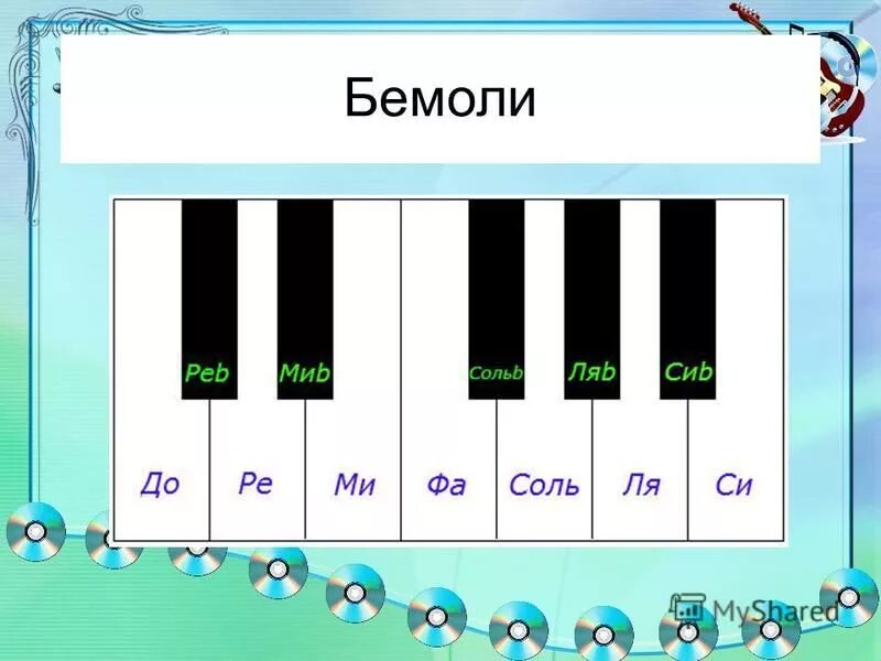 ноты бемоль. диез и бемоль на клавиатуре пианино. ноты бемоль. тон полутон диез бемоль бекар. порядок диезов и бемолей.