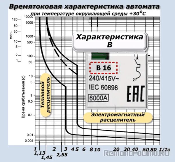 Времятоковая характеристика выключателя. Характеристики автоматических выключателей. Токовые характеристики автоматических выключателей. Времятоковая характеристика. Параметры автоматических выключателей