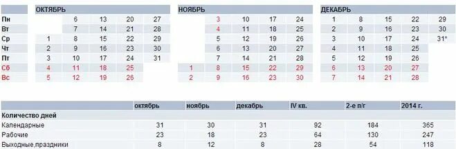 2 квартал количество дней. Количество дней в квартале. Число календарных дней по кварталам. Апрель Кол-во дней. Количество праздничных дней в квартале.