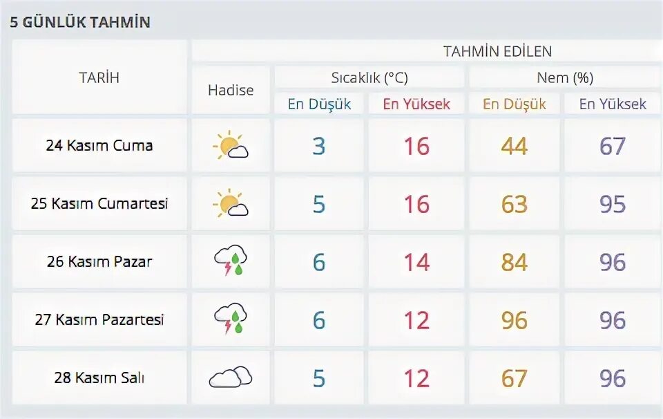 Izmir hava durumu. Izmir hava durumu. Izmir hava durumu. Izmir hava durumu. Yarin.