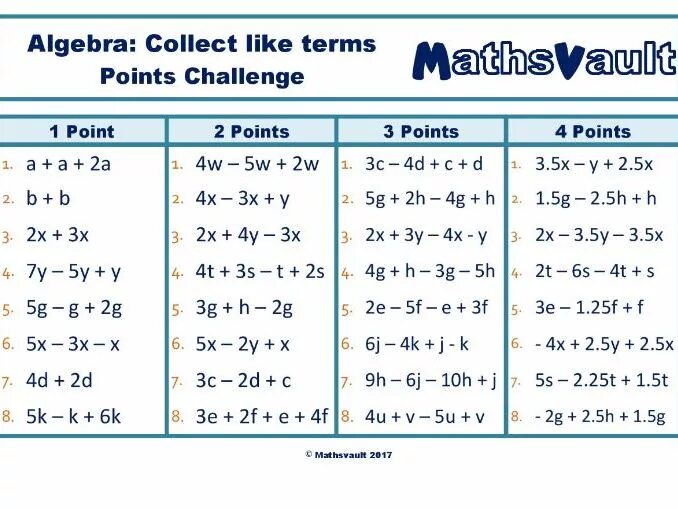 Collect like term. Math like terms. Like terms in Math. Like terms