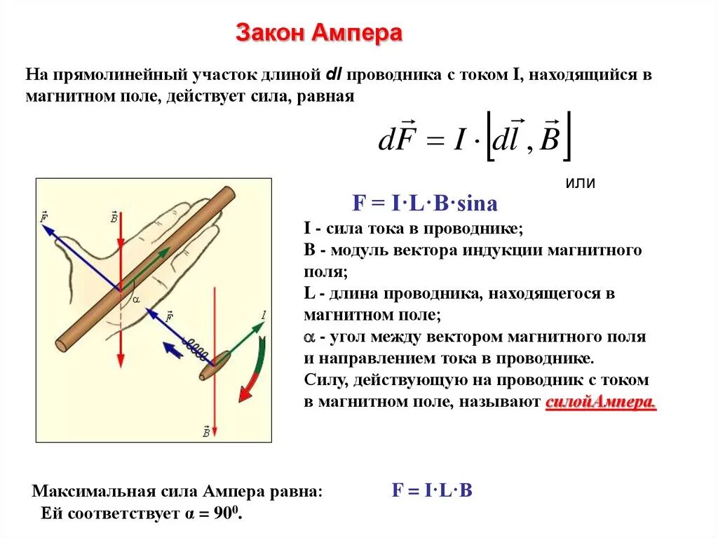 Свойства ампера. Закон Ампера для магнитного поля формула. Закон Ампера для проводника с током в магнитном поле. Закон Ампера для силы действующей на проводник с током. Модуль магнитной индукции для проводника с током.