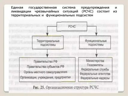 Структура рсчс уровни и подсистемы
