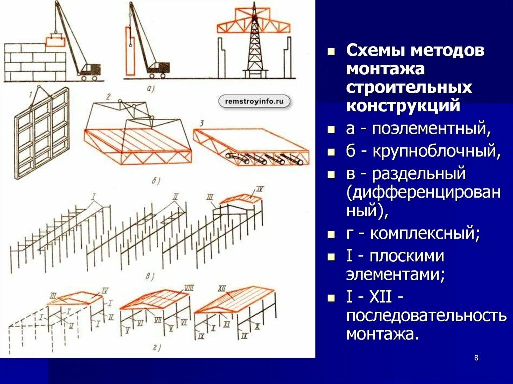 Организация возведения зданий. Поэлементный метод монтажа металлических конструкций. Схема процессов монтажа строительных конструкций. Монтаж конструкций методом подращивания. Технология монтажа металлоконструкций схемы.