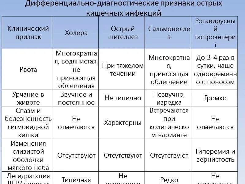 Симптомы простейших у детей