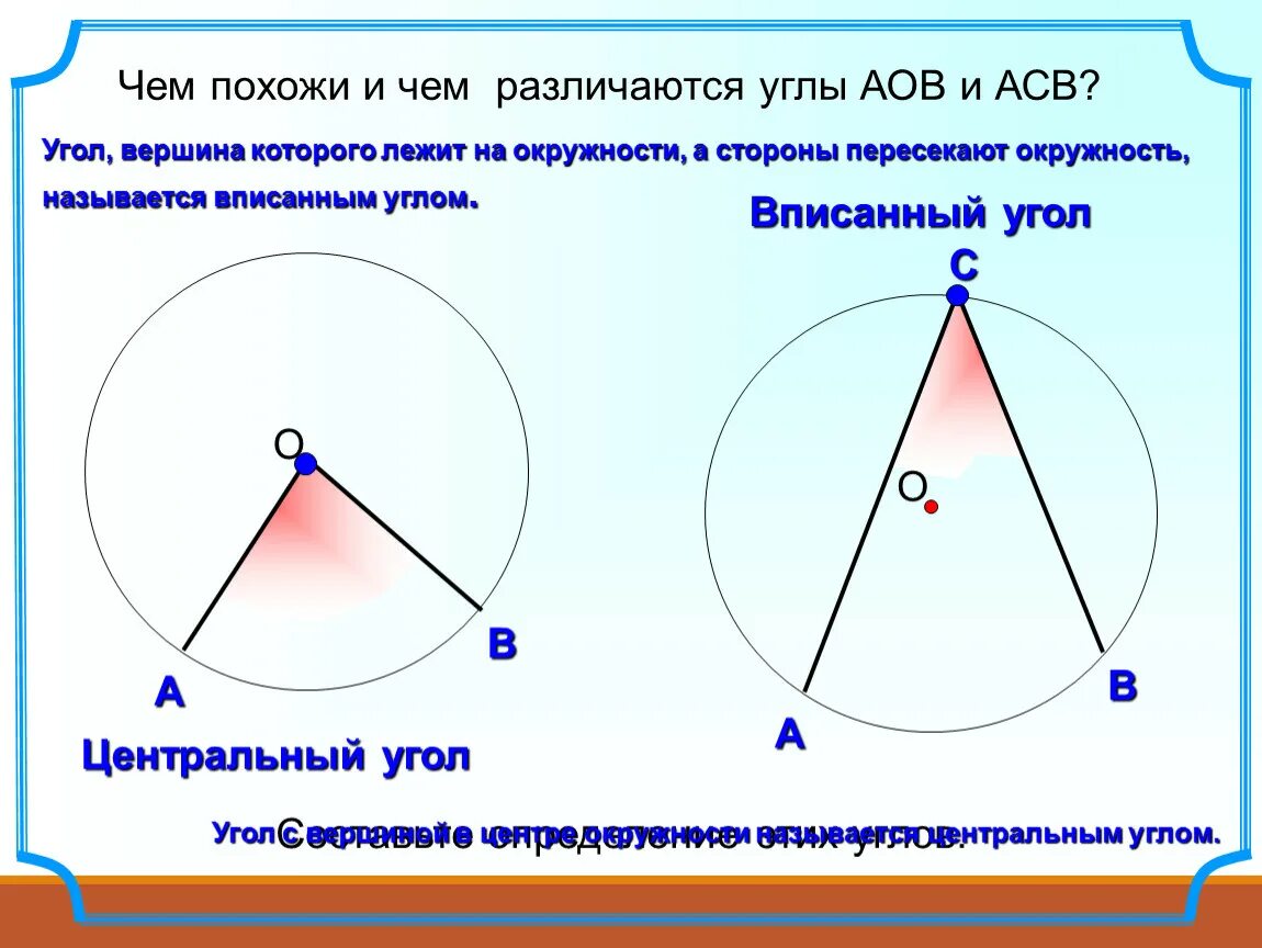 Укажите вписанные углы равные 90. Центральные и вписанные углы. Вписанные углы.. Вписанный УГОK. Центральный угол рисунок.