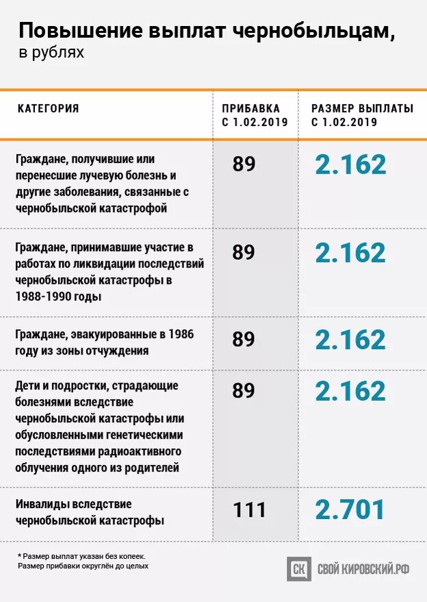 Повышение пособий в апреле. Пособие детям инвалидам. Повышение пособий. Выплаты детских пособий детям инвалидам. Денежное пособие детям инвалидам.